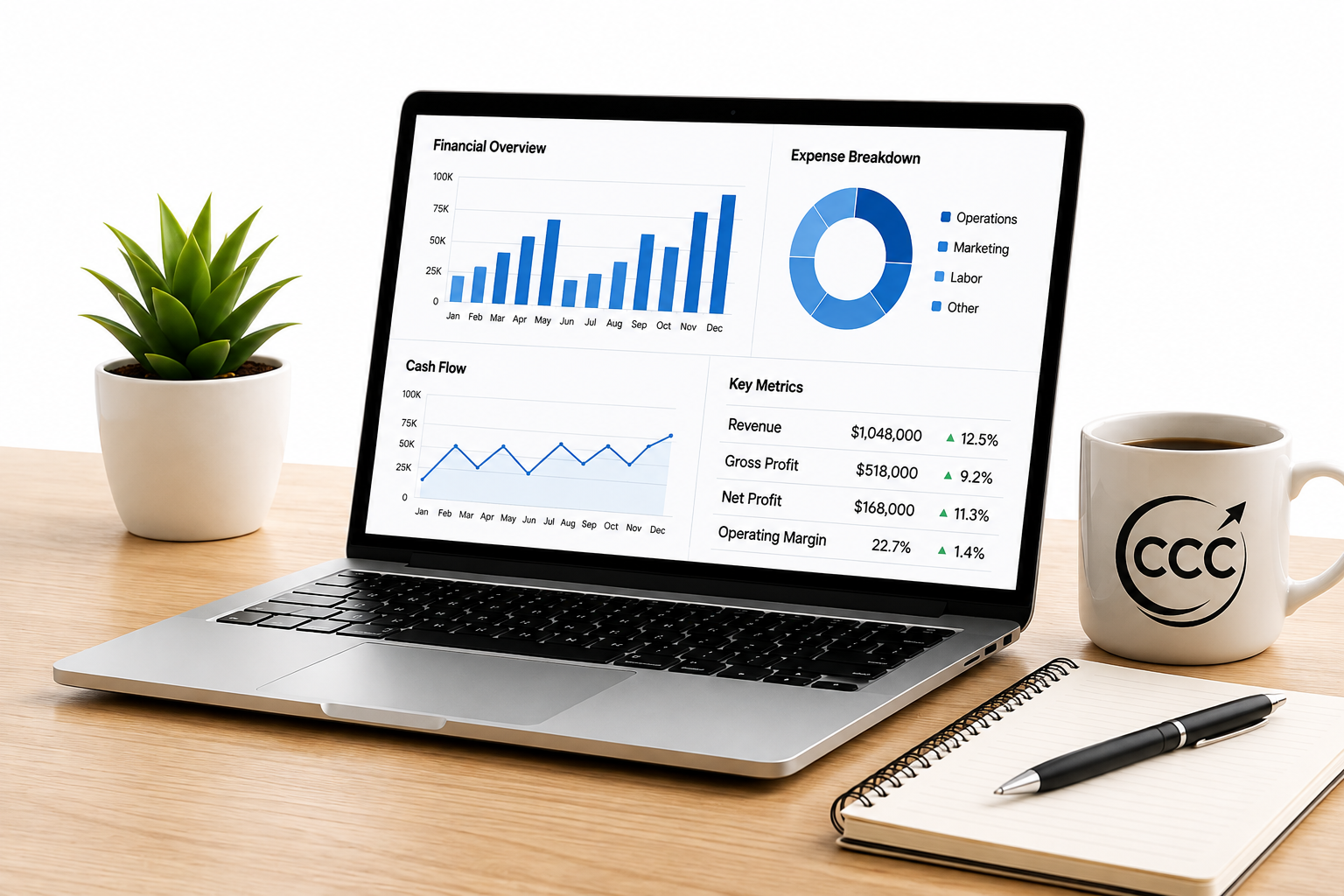 Laptop showing a financial dashboard beside a CCC coffee cup and plant